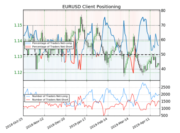 Forex Sentiment Live Forex Bot Best